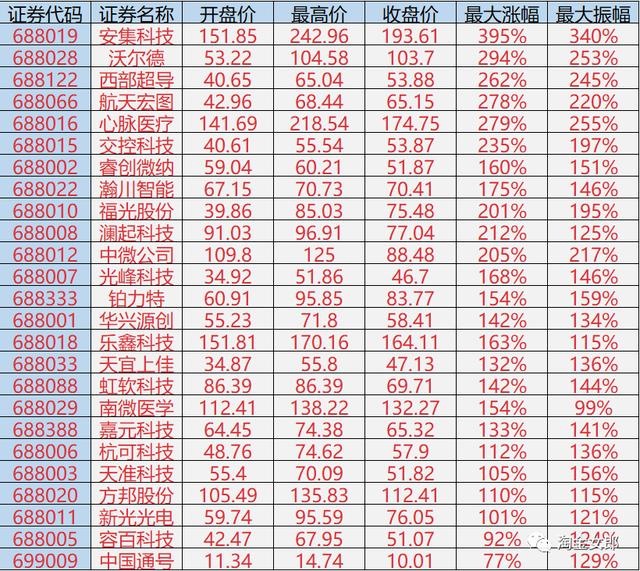 新股挂单居然买入了,创业板注册制第一支新股上市时间