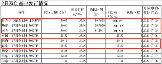 上市公司创业投资基金 创业投资基金