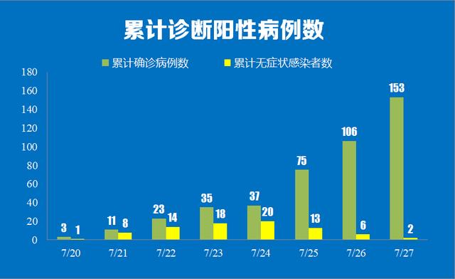 南京新增47例确诊病例，详情公布