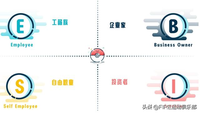 从零开始学创业赚钱,创业边学习边赚钱是对的吗