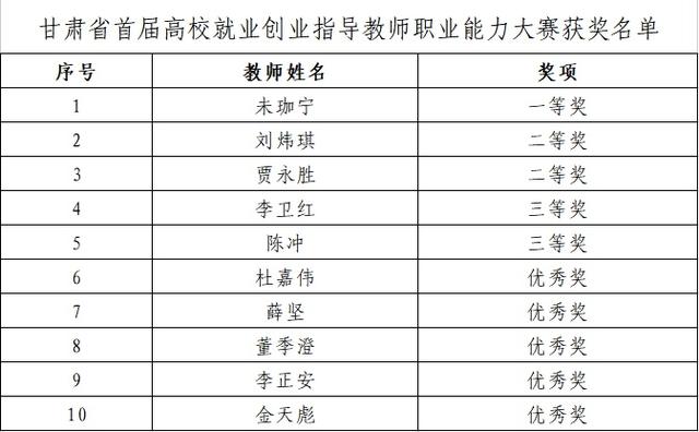 就业创业实践报告