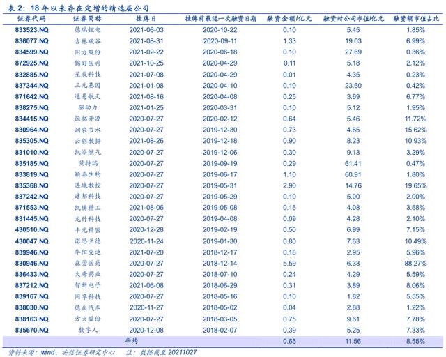 科创板创业板新三板有什么区别