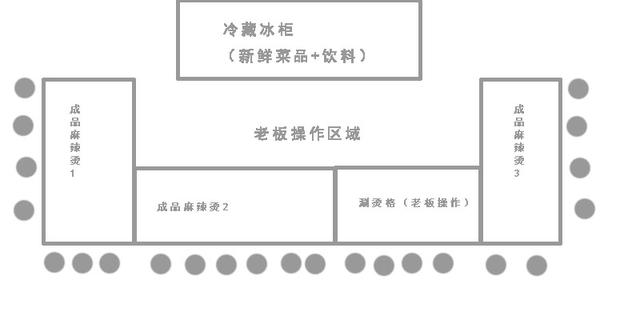 创业计划书模板火锅,创业计划书麻辣烫选择理由