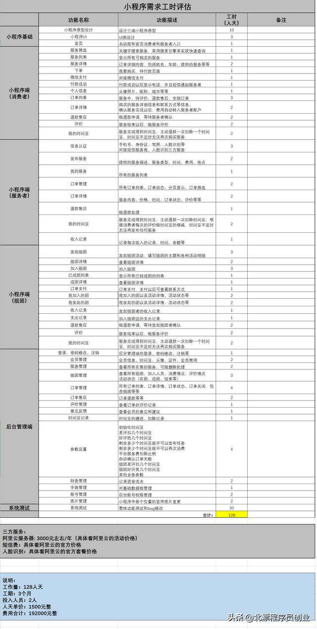 估算固定资产投资,创业资金估算有哪些资金