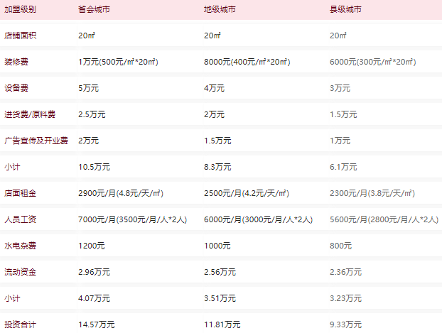 开星巴克一年赚了700万？星巴克产品利润情况