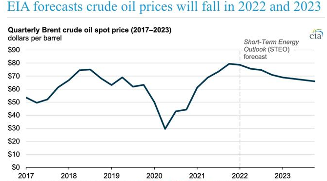 专家预计2023年油价？快来瞧瞧