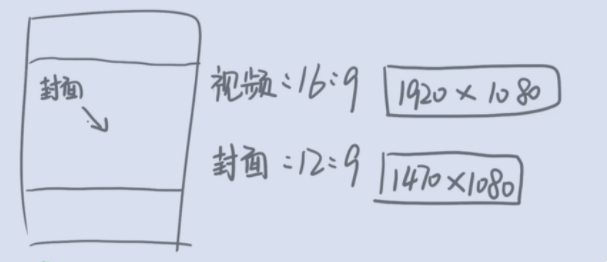 ps制作抖音六连封面尺寸,抖音全屏封面尺寸比例是多少