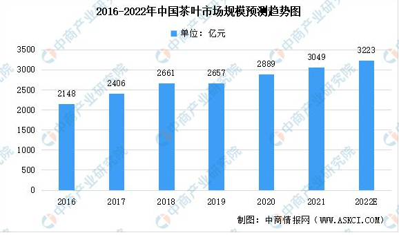 卖茶叶的营销短信怎么写？2022推销茶叶正规渠道