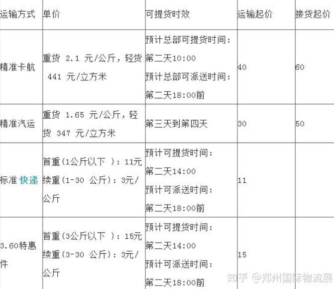 哪家物流公司最便宜？物流收费标准及计费方法