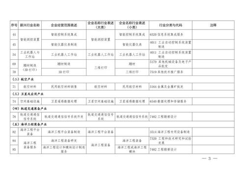上海新兴行业分类指导意见出炉 涉九大类别225个新兴行业