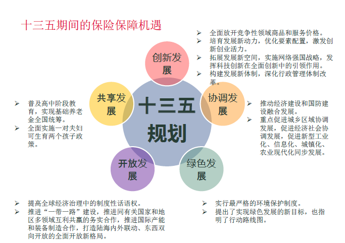 从社会、新兴技术对于保险行业发展建议经济到技术因素，瑞士再保险提示2020年的14个新兴风险