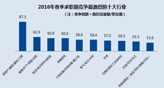 哪些行业工资高？6行业年均工资超10万 新兴行业工资上涨有潜力