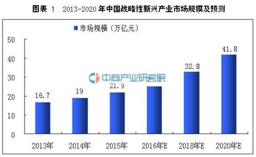 东莞力争到2025年重点新兴产业规模超4万亿