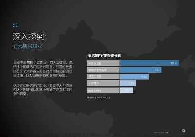 领英《中国新兴职业报告》显示 这五大职位正在高速增长
