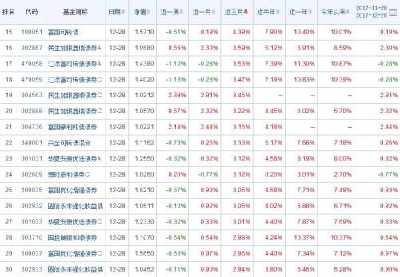 2019年回报87.84% 天弘文化新兴产业排名普通股票型基金前三