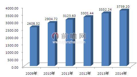 市场空白大 这三个行业需求量最大