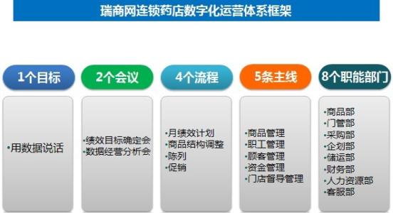 数字化构建保险行业未来的运营模式