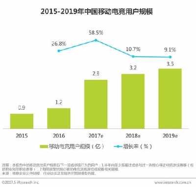 2018年中国电子竞技行业产业链及相关政策分析