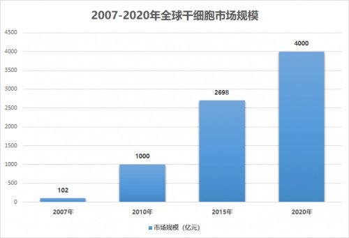 近年来比较受欢迎的新兴行业有哪些