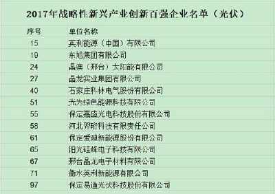 2019年河北省战略性新兴产业双百强企业榜单出炉