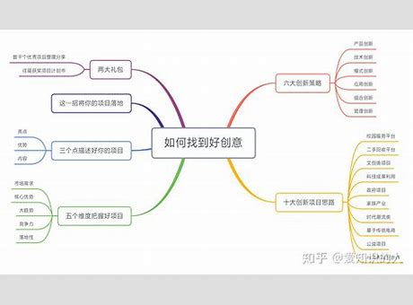 什么项目适合小本创业？