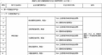 上海新兴行业分新兴行业分类指导目录类指导目录即将发布 新兴行业分类指导目录推出将