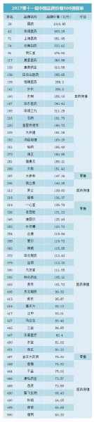 中国十大新兴产业排行榜 附完整榜单