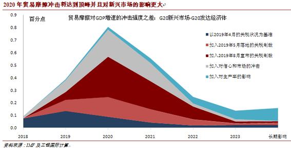 2020年会有什么新兴行业？最具潜力行业推荐