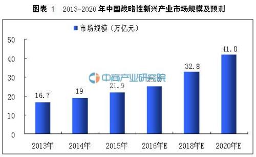 2020年有哪些新兴行业？具体有什么行业？