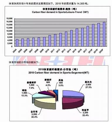 新材料市场分析项目商复合材料项目创业计划书业计划书