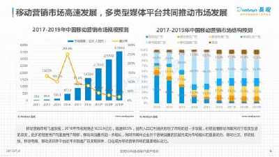 2019年中国互联网营销行业市场分析 图