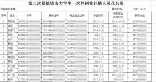 江西景德镇和宜春政府网站泄隐私:含完整身份证号