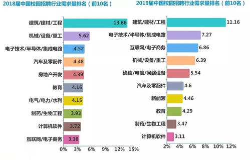 近年将来新兴的行业有哪些来比较受欢迎的新兴行业有哪些