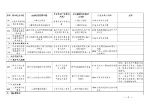 上海将发布新兴行业分类指导目录
