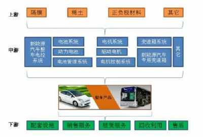 处理好传统产业与新兴产业的关系