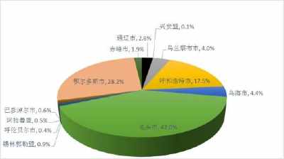 杭州市战略性新兴产业发展情况分析