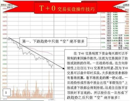 创业板股票分享t+0的操作技巧