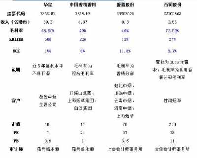 华宝行业精选每日基金净值查看240010