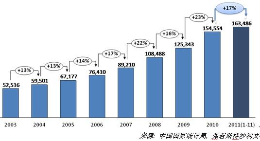 新兴技术对于保险行业发展建议