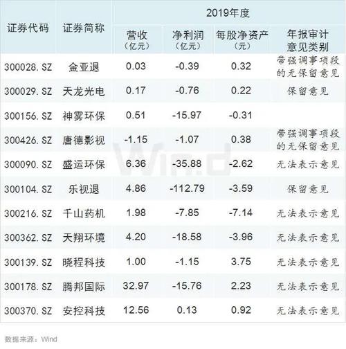 创业板注册制来了，下周6只创业板新股申购，一文看懂规则变化