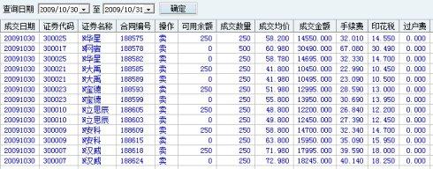 请教创业板新股申购条件？