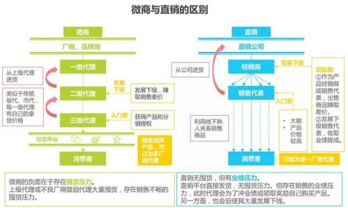 2020想招商加盟搞创业 如何正确选择渠道？