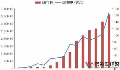华安基金许之彦：创业创业板 指数板有望成为中国的纳斯达克