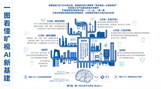 在“新基建”发展浪潮下，ai等新兴技术渗透至保险行业