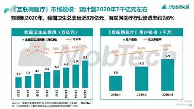 2019互联网新兴行业