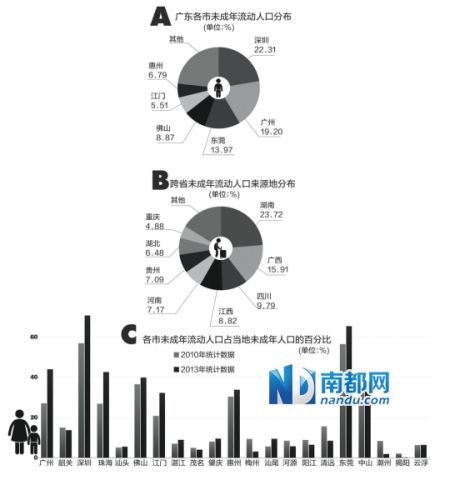 近几年人口逐渐被杭州超越 温州人口流动下的产业变革