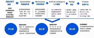 杨鹏：腾讯将通过智能+和互联网+方式推动产业互联网的发展