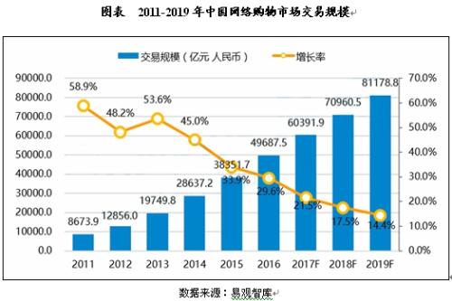 最有前景的销售行业是哪个 就是这3个行业