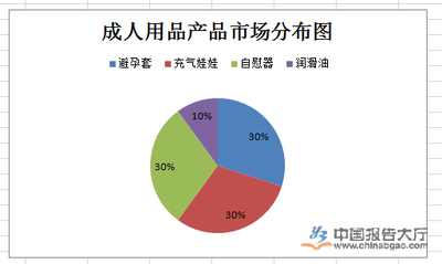 谈谈成人用品行业四个开展趋势以及一个主张