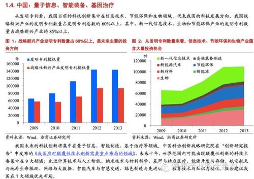 2019上海科创年度报告：世界级2019最新兴行业新兴产业集群初现